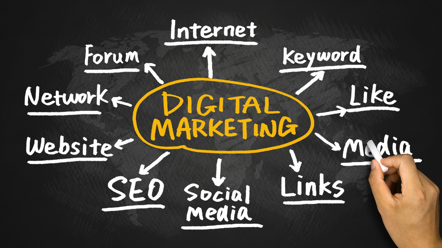 The A-Z of Digital Marketing: A Comprehensive Beginner’s Guide Revealed